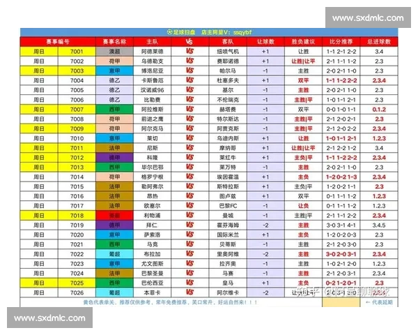足球比赛走势深度解析与球队表现趋势全面评估
